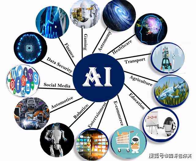 AI人工智能英文发音、全名、作文、翻译及介绍