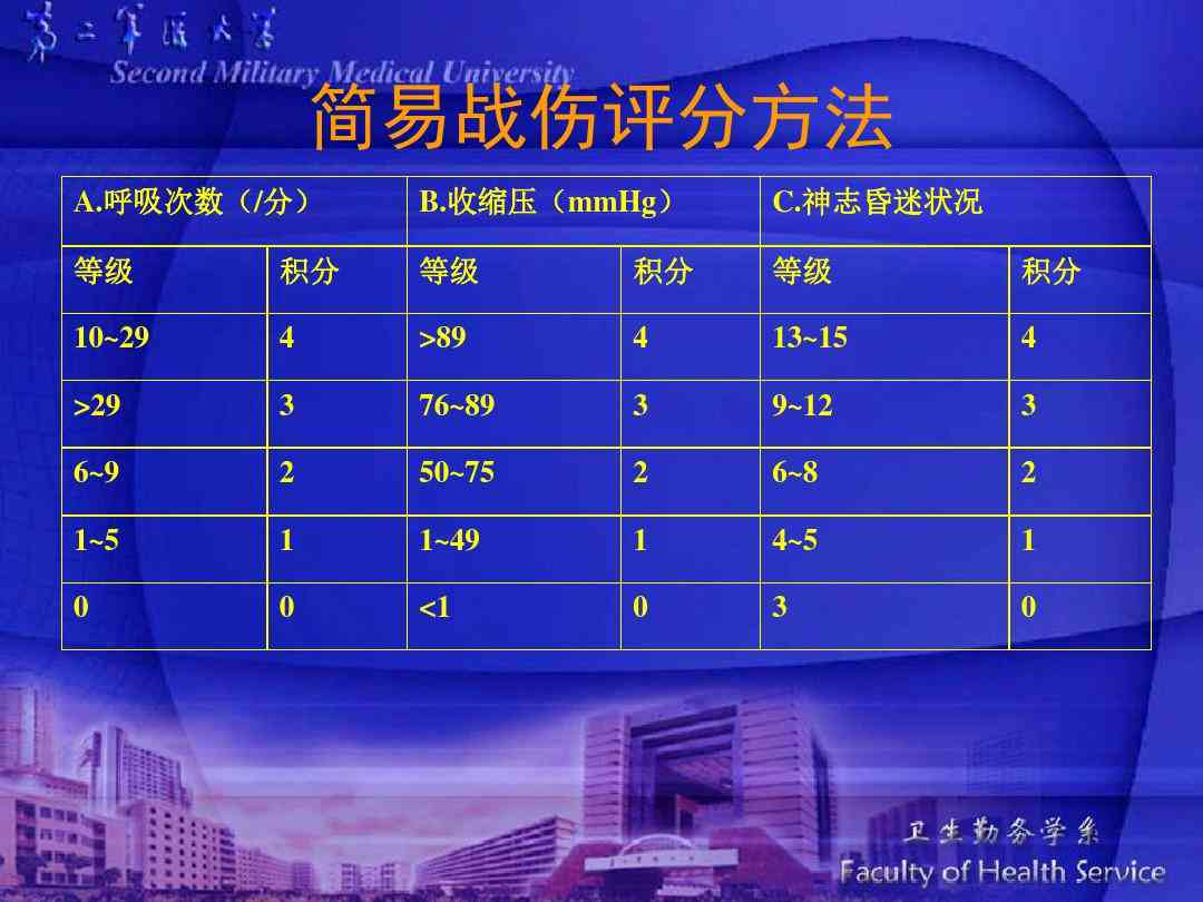 基于医学标准：如何准确判定伤情等级与分类