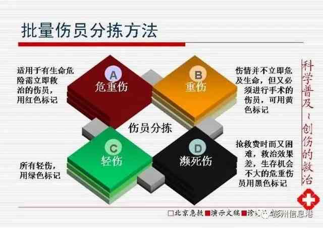 基于医学标准：如何准确判定伤情等级与分类