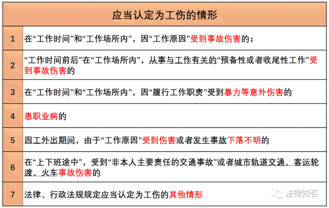 工伤认定全解析：哪些情况属于工伤，如何申请与     