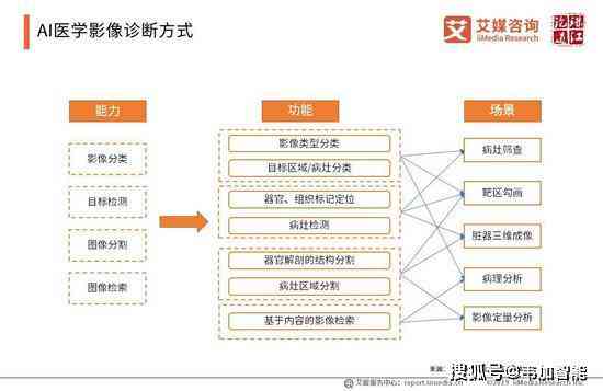 全面解析：AI医学的定义、应用范围及未来发展趋势