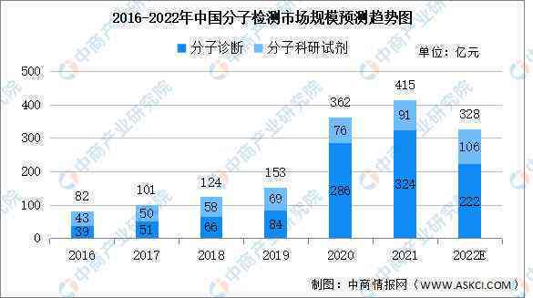 全面解析：AI医学的定义、应用范围及未来发展趋势