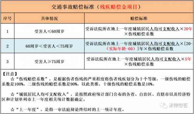 伤残多久做伤残鉴定：有效期限、鉴定频率及时机探讨