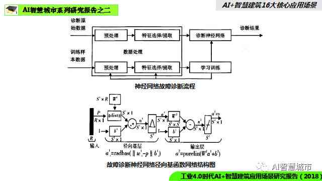 全面指南：AI智能研究报告撰写技巧与关键问题解析