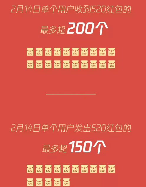 AI全能情人节文案创作助手：一键生成浪漫表白、礼物推荐及节日福