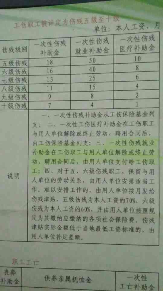 工伤认定九级伤残能赔多少钱重庆标准解析