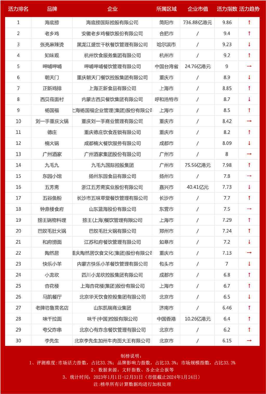 2023年度综合实力排行榜：国内写作公司top 50及行业深度分析