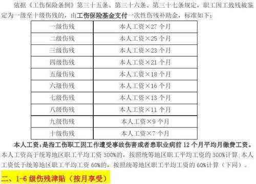 2023版工伤十级伤残认证细则及评定标准解析