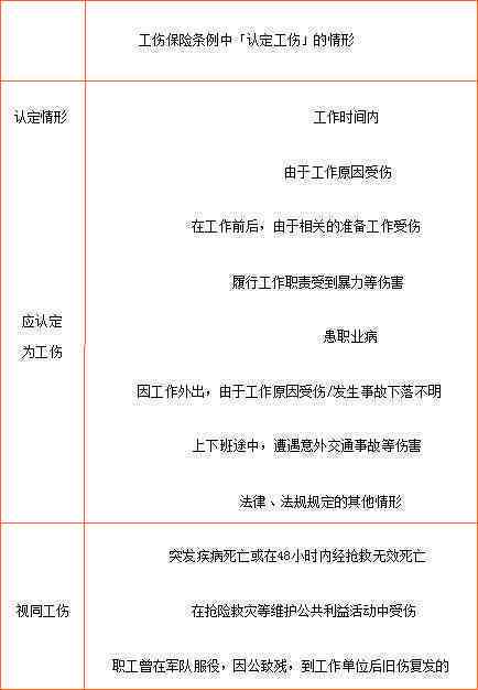 伤残鉴定十级工伤赔偿标准：2020最新标准及赔偿表