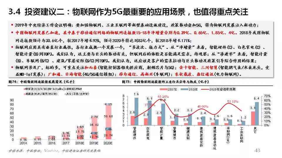 5G的研究报告：深度探讨5G技术及其应用前景（3000字）