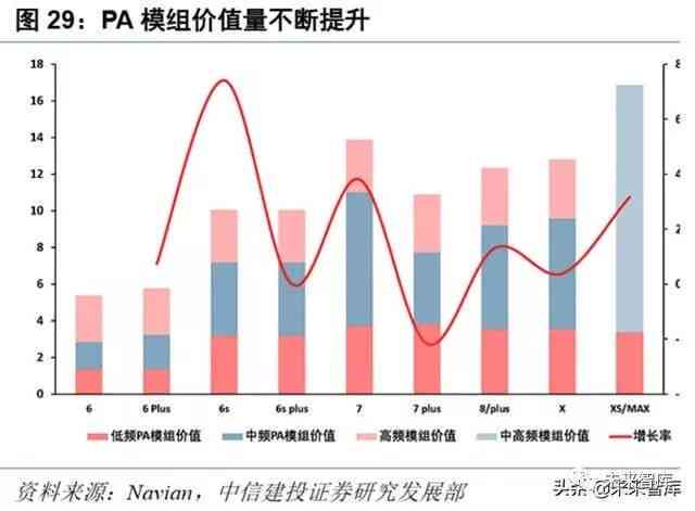 5G的研究报告：深度探讨5G技术及其应用前景（3000字）