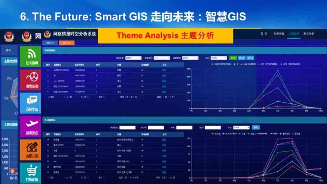 未来已至：地理信息系统（GIS）变革研究报告