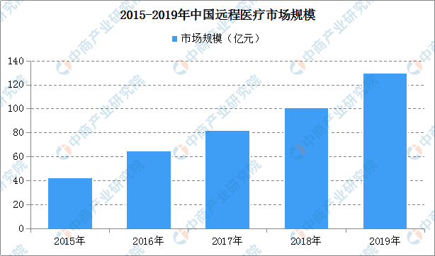 全面解读5G产业发展趋势与应用前景：深度行业研究报告及未来市场预测