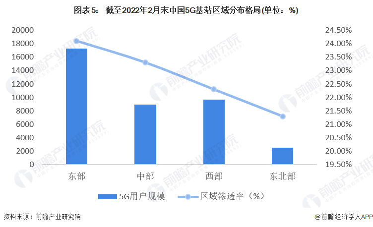 全面解读5G产业发展趋势与应用前景：深度行业研究报告及未来市场预测