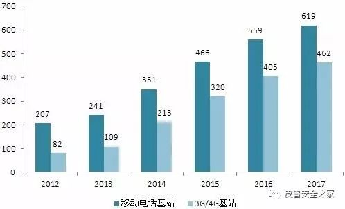 全面解读5G产业发展趋势与应用前景：深度行业研究报告及未来市场预测