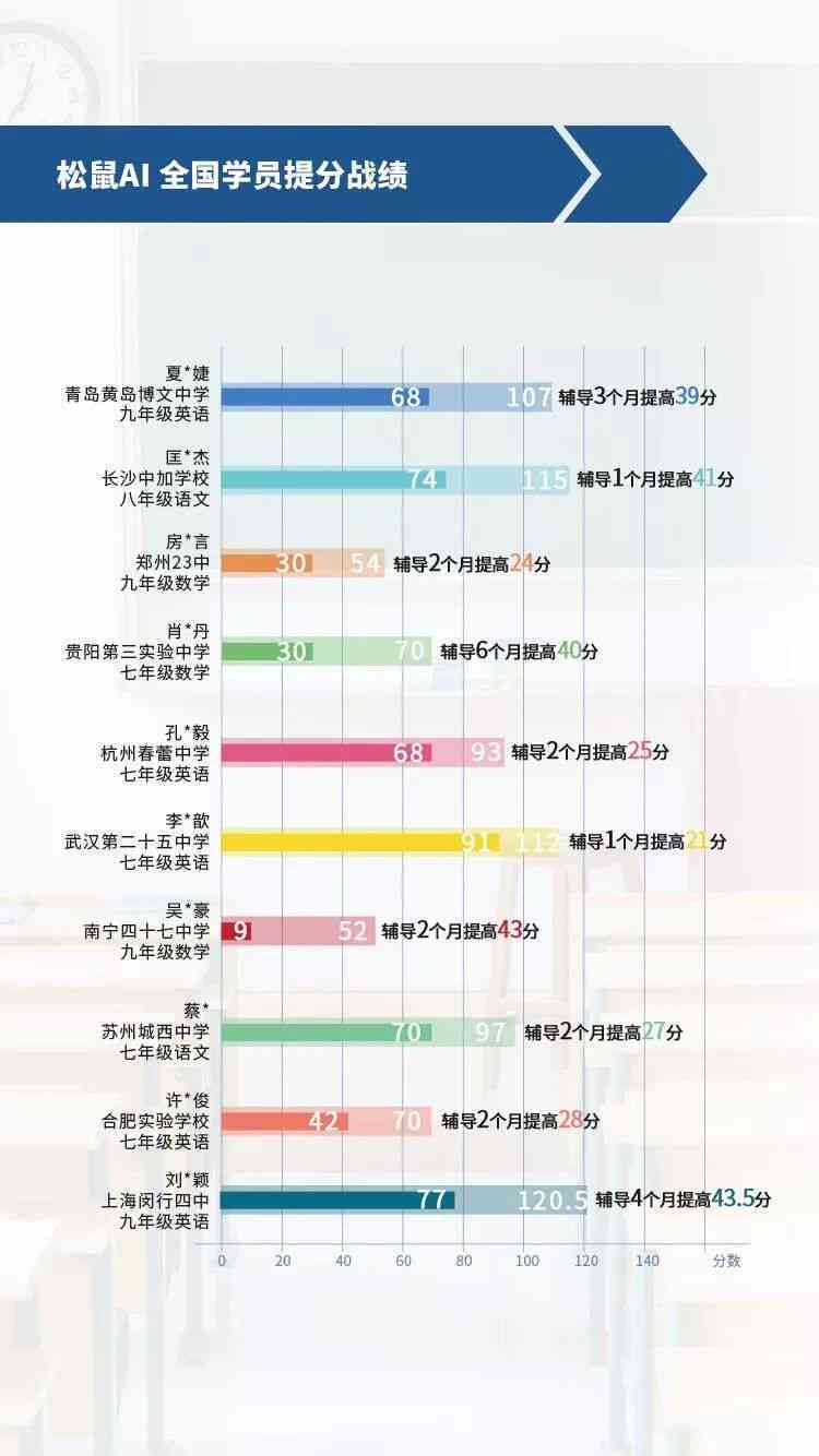 智能教育新篇章：松鼠AI定制化上课时间安排表