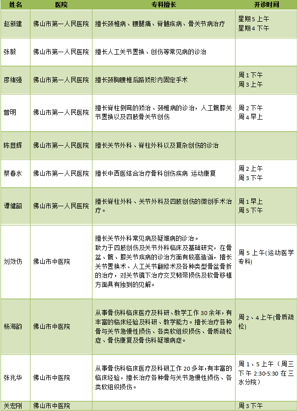 筋伤程度分级：伤筋能否进行专业等级鉴定解析