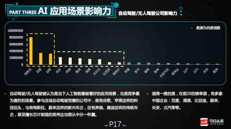 探秘热门AI创作工具：头条智能创作平台一览