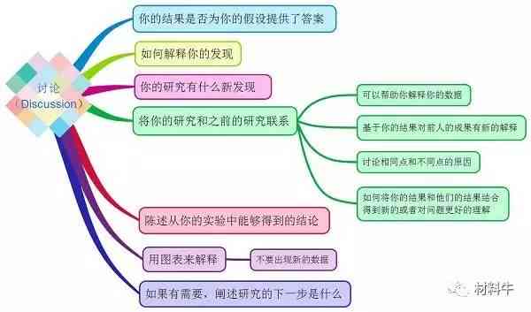 全面解析：如何高效利用外网资源进行学术论文写作与资料搜集