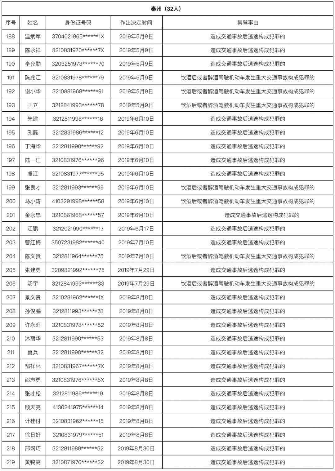 伪造虚假工资表的法律责任与可能构成的犯罪类型解析