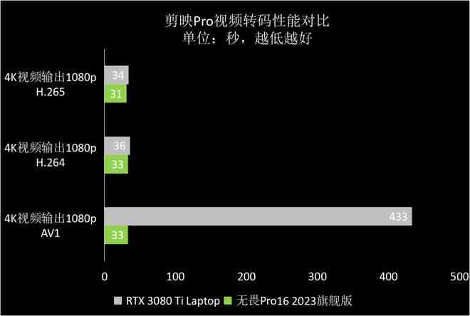 如何在剪映电脑版中实现AI智能配音及常见问题详解