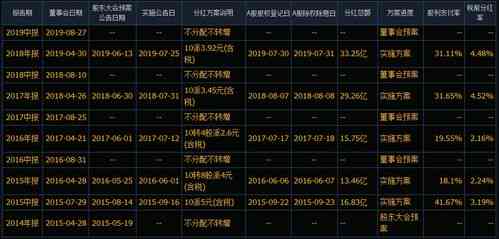 企业涉嫌篡改员工考勤数据