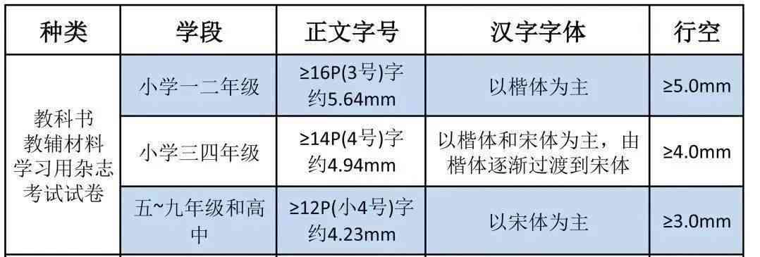 设要写多少字：字数要求及达标标准解析