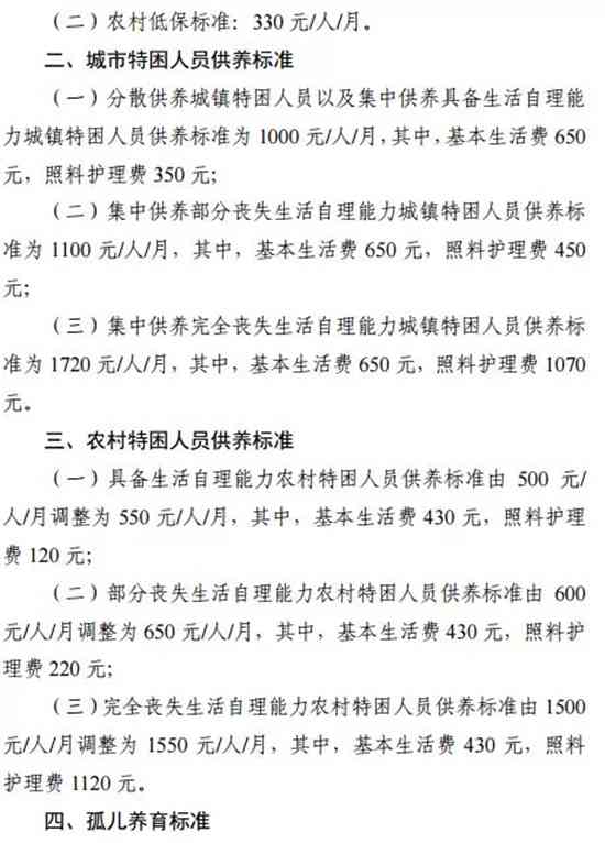 低保户低保家庭：申请条件、家庭成员、补助及补贴详情