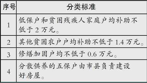 详解低保户家庭享有的福利政策与待遇清单