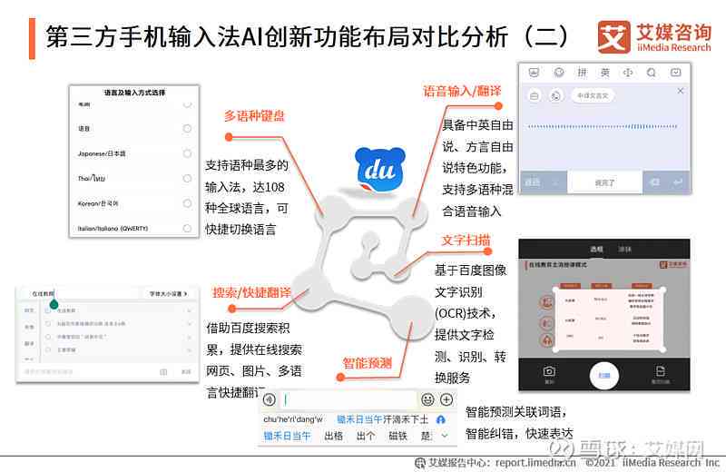 ai智能写作软件：免费版推荐、优劣对比与功能详解