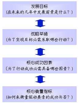 '企业效率评估：低效企业认定关键指标与标准解析'