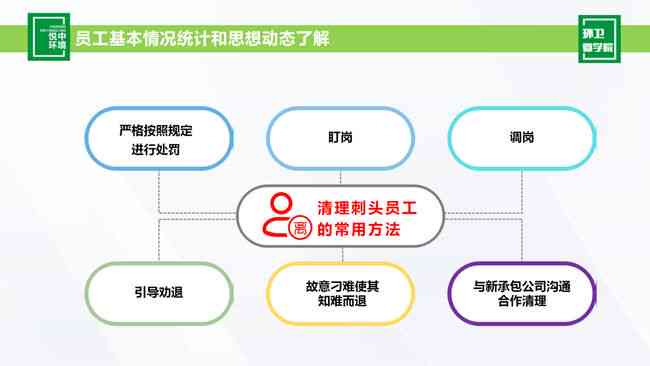 低效能企业：认定标准、处置方案与整治清理策略