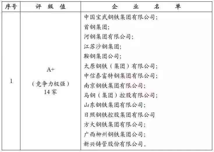 '企业效率评估：低效企业识别与认定标准解析'