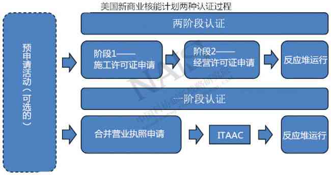 '企业效率评估：低效企业识别与认定标准解析'