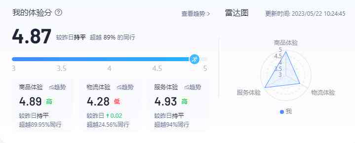 全面解析：抖音运营策略、用户行为与市场趋势分析报告