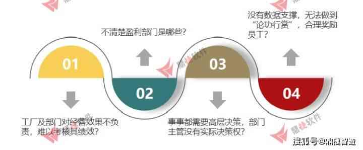 深入解读低效企业：含义、成因、影响及改进策略