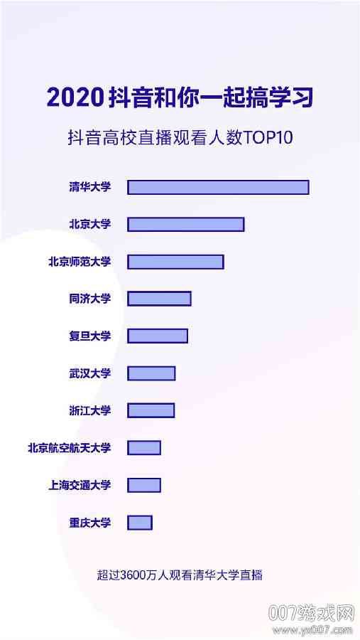 抖音报告怎么生成二维码链接及2020年度报告方法