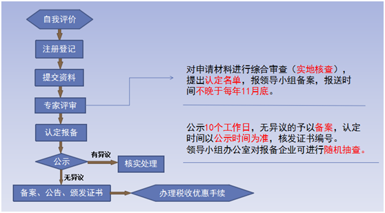 低效能企业：认定标准、处置方案与整治清理策略-低效能企业什么意思