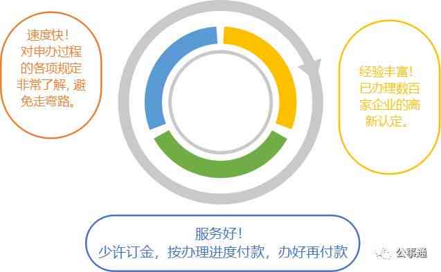 低效能企业：认定标准、处置方案与整治清理策略-低效能企业什么意思