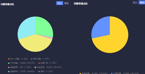 抖音数据分析报告撰写攻略：关键词提炼与实用技巧