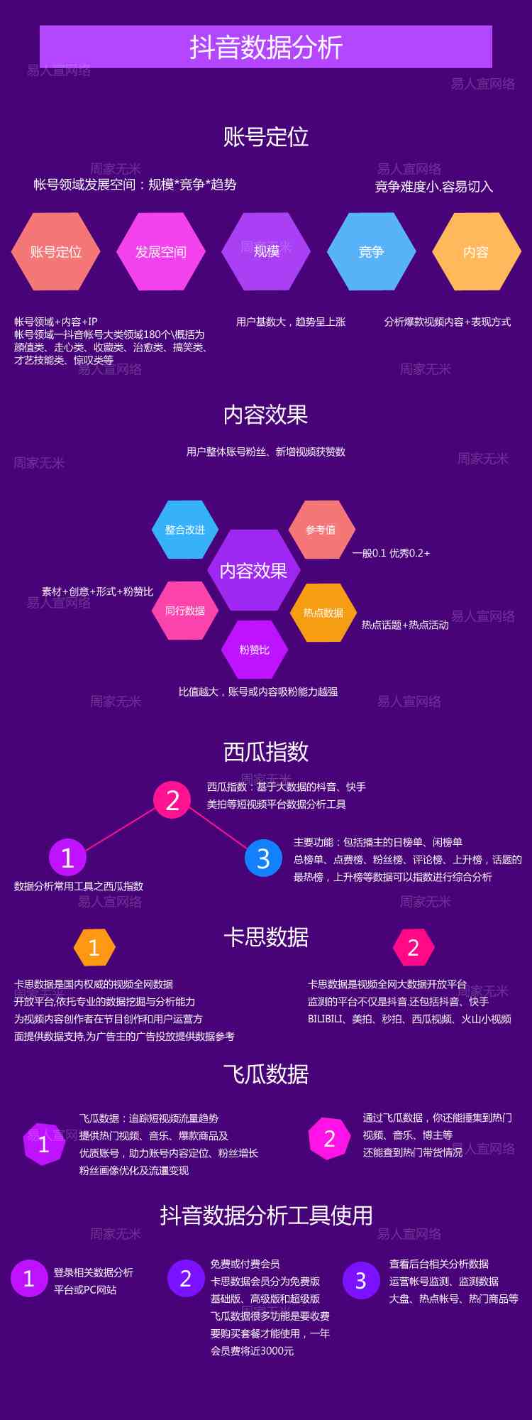 抖音数据分析报告撰写攻略：关键词提炼与实用技巧