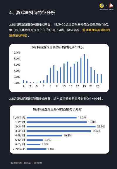 抖音数据分析报告撰写攻略：关键词提炼与实用技巧