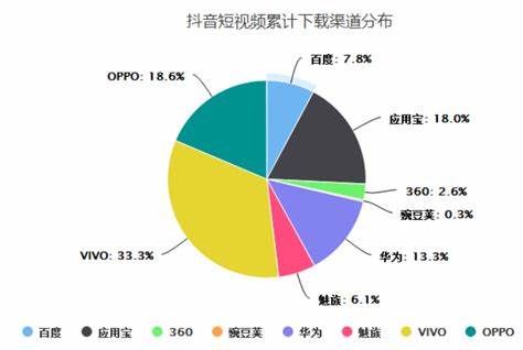 抖音数据分析报告撰写攻略：关键词提炼与实用技巧