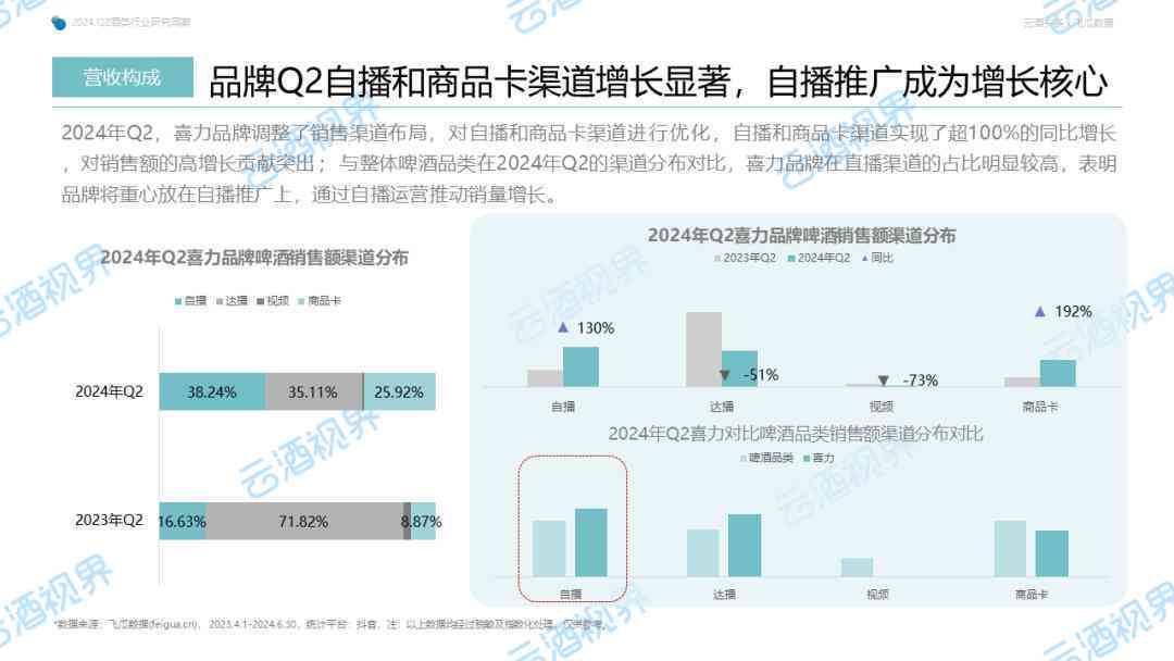 2021年抖音发展全景报告：趋势分析、用户洞察与行业动态解读