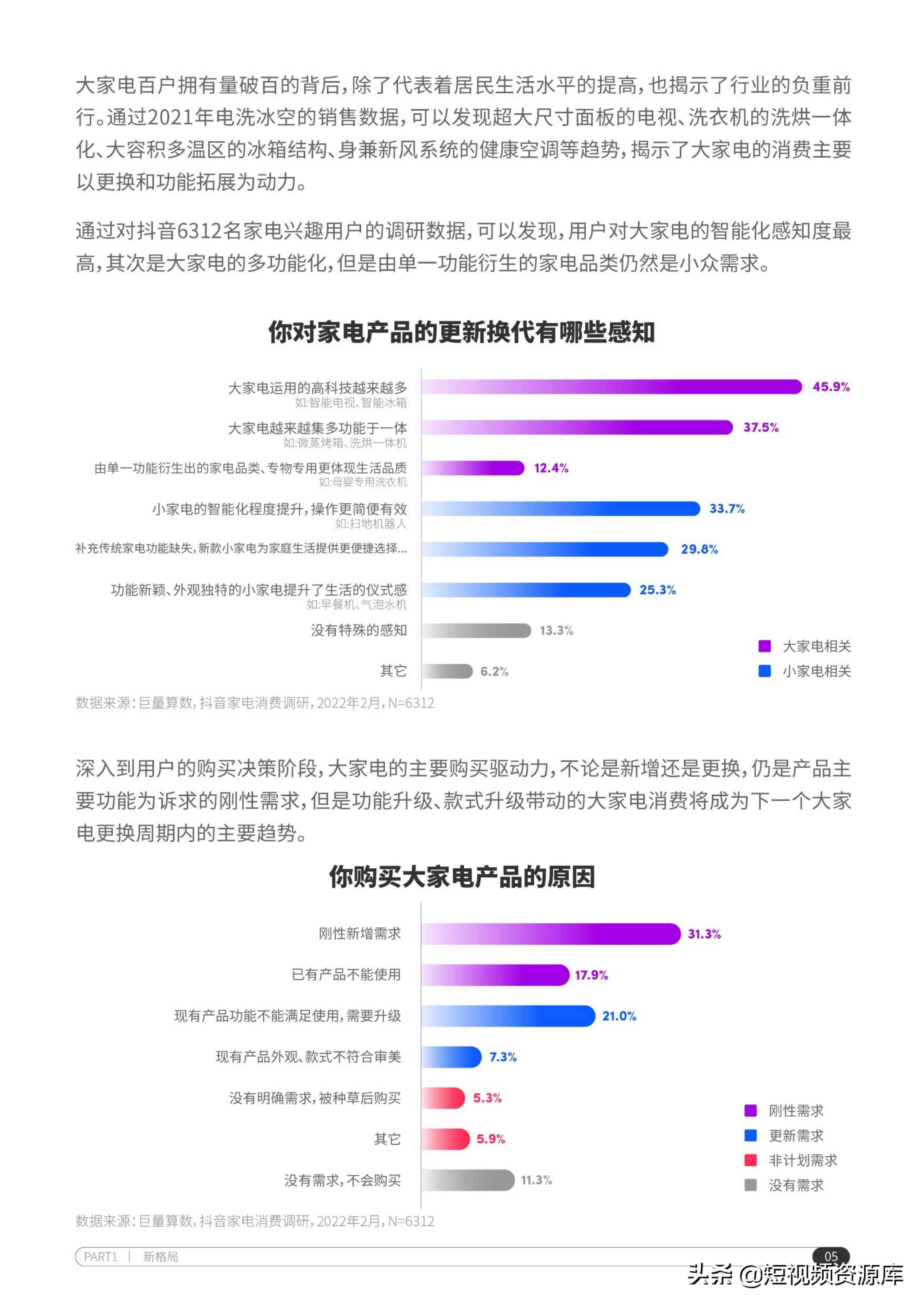 2021年抖音发展全景报告：趋势分析、用户洞察与行业动态解读