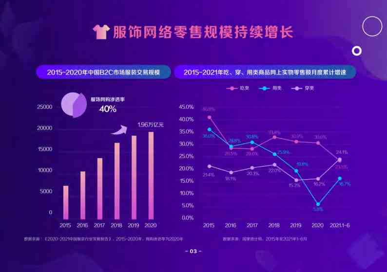 2021年抖音发展全景报告：趋势分析、用户洞察与行业动态解读