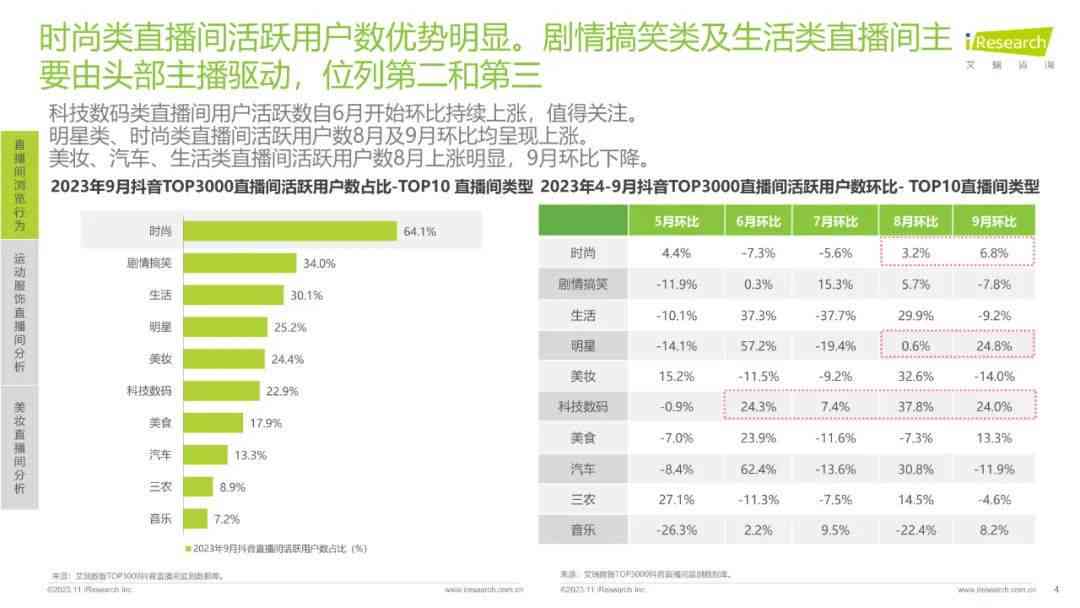 抖音的数据报告2023：查看、导出、制作及分析方法全解析