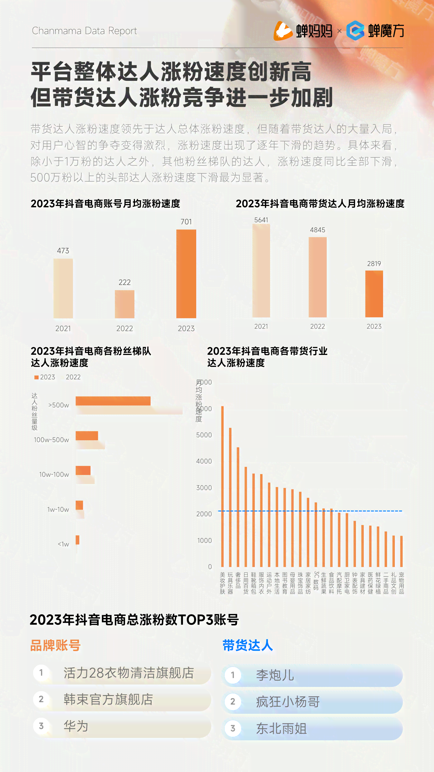 抖音的数据报告2023：查看、导出、制作及分析方法全解析