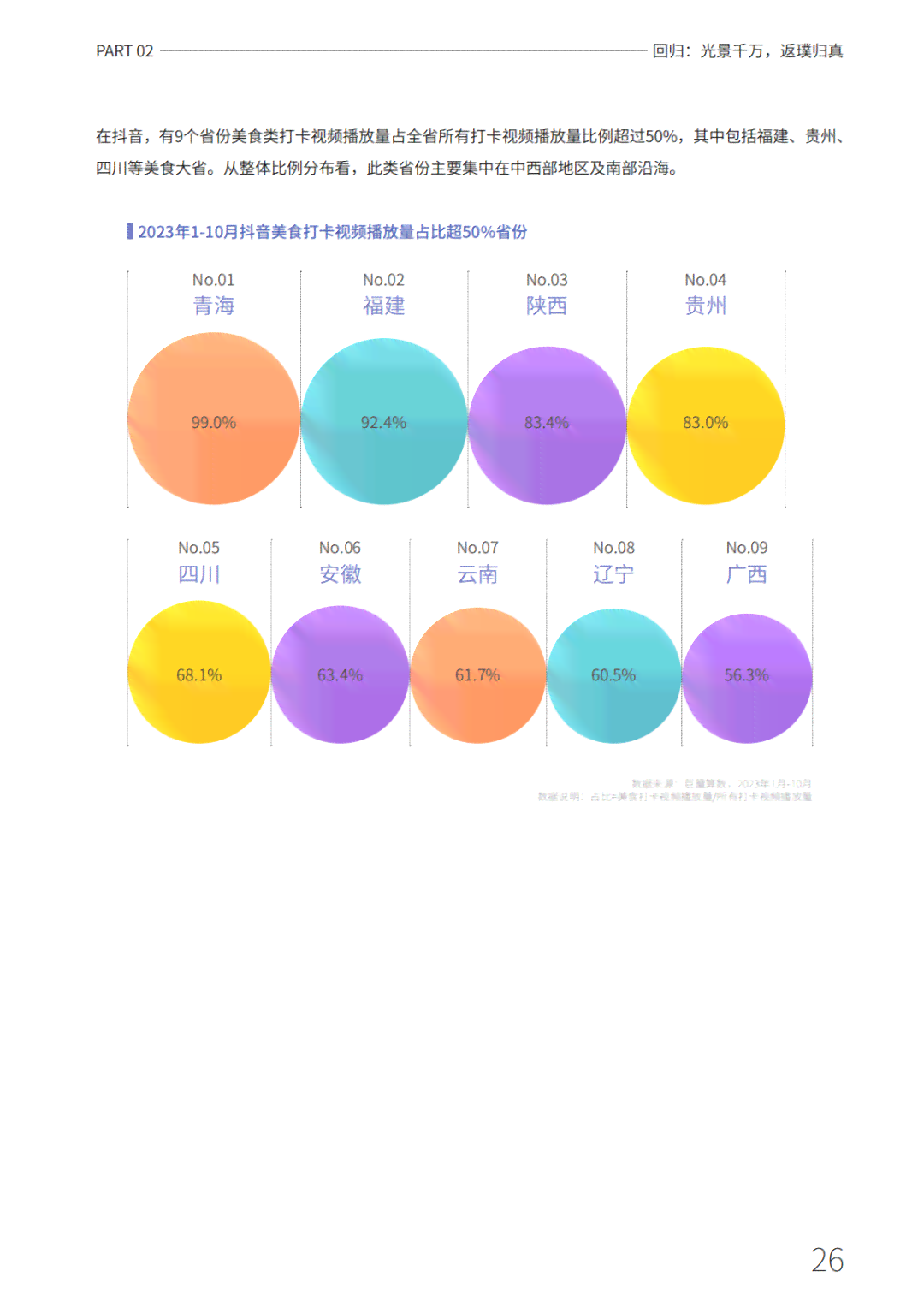 抖音的数据报告2023：查看、导出、制作及分析方法全解析