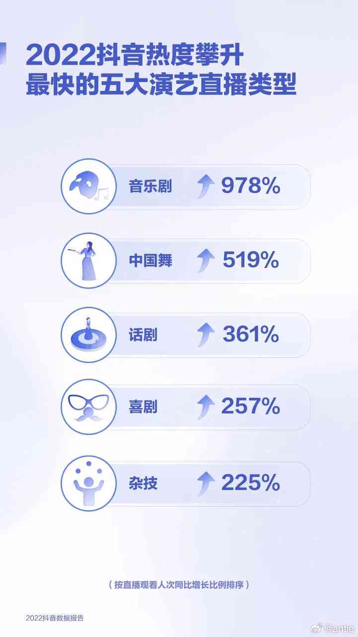 抖音的数据报告2023：查看、导出、制作及分析方法全解析